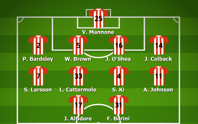 Sunderland Most Common Lineup 2013/14